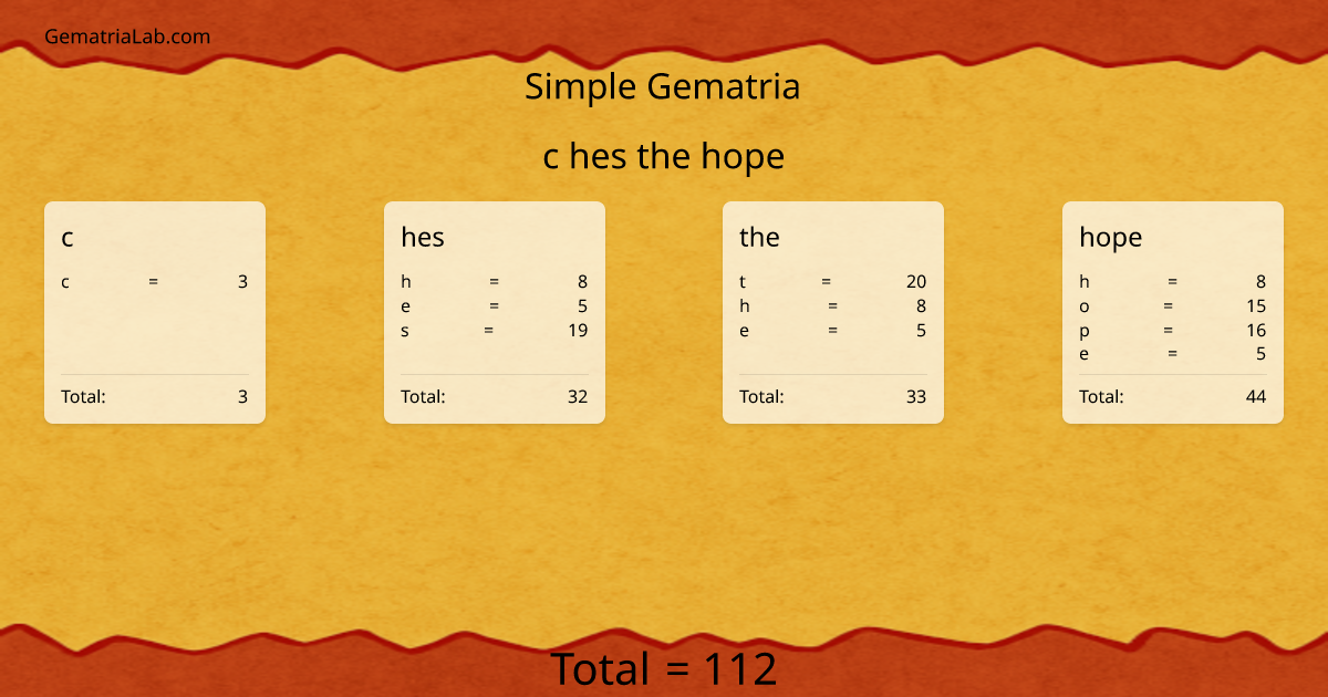 c hes the hope in simple Gematria